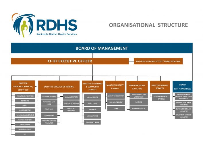 rdhs-organisation-chart-2024-a